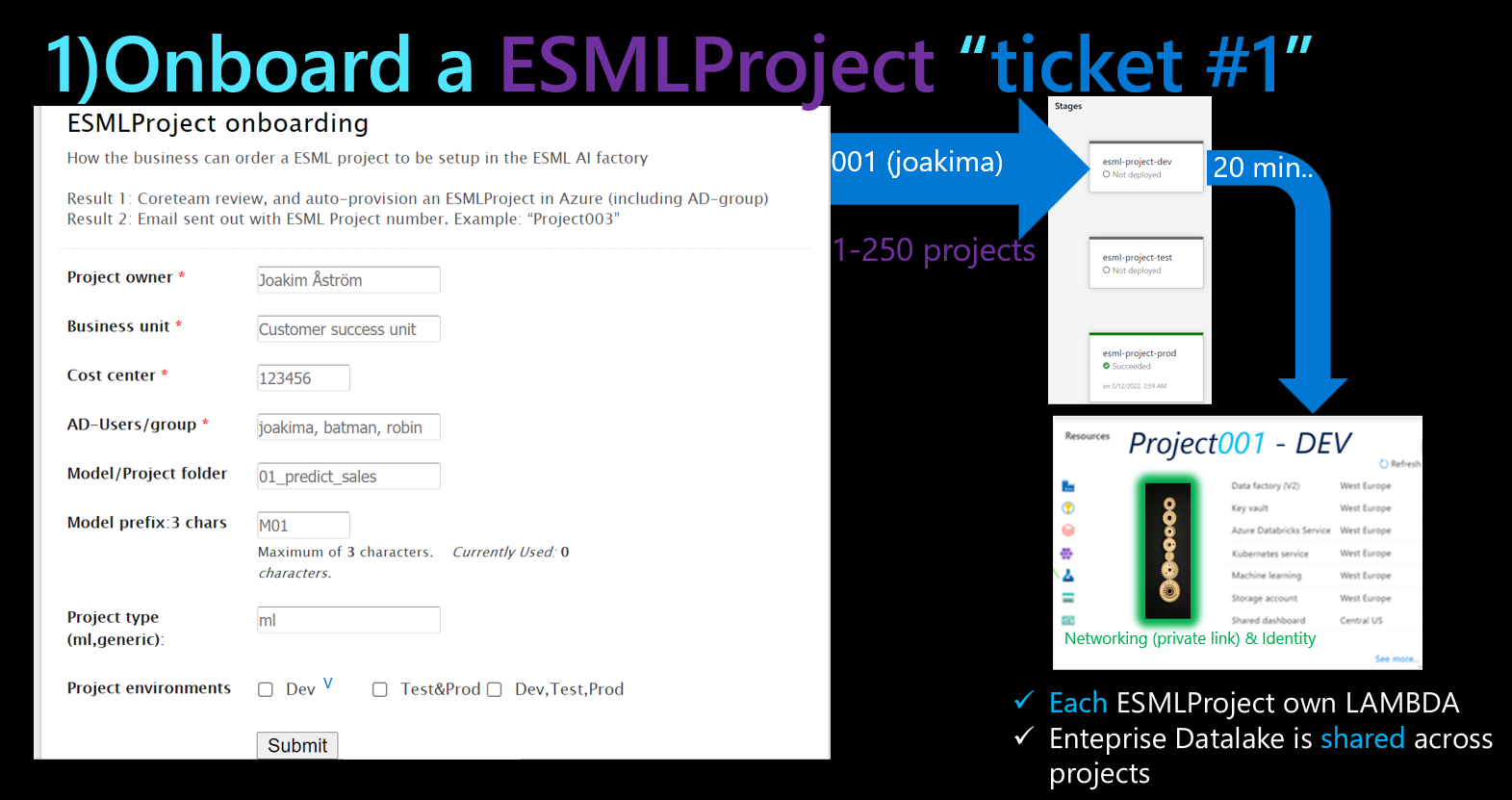 esml-project-ticket.png