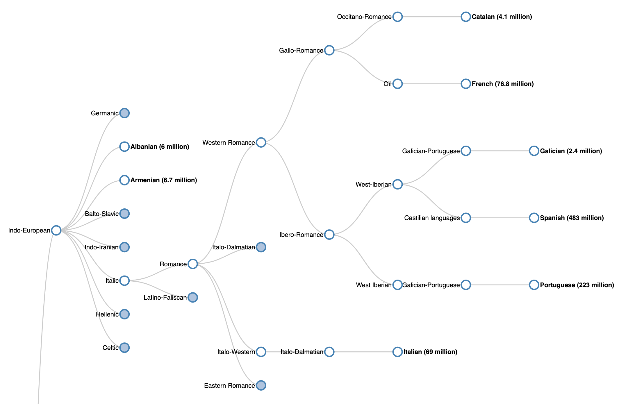 language_family_tree.png