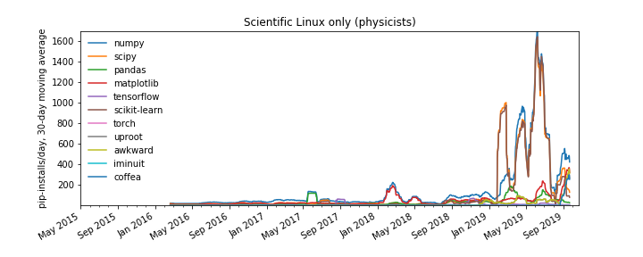 pip-scilinux-linear.png