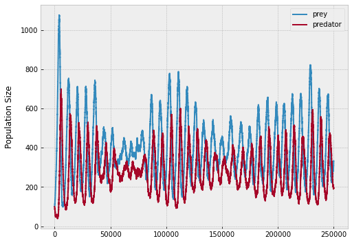 ehipp_population.png