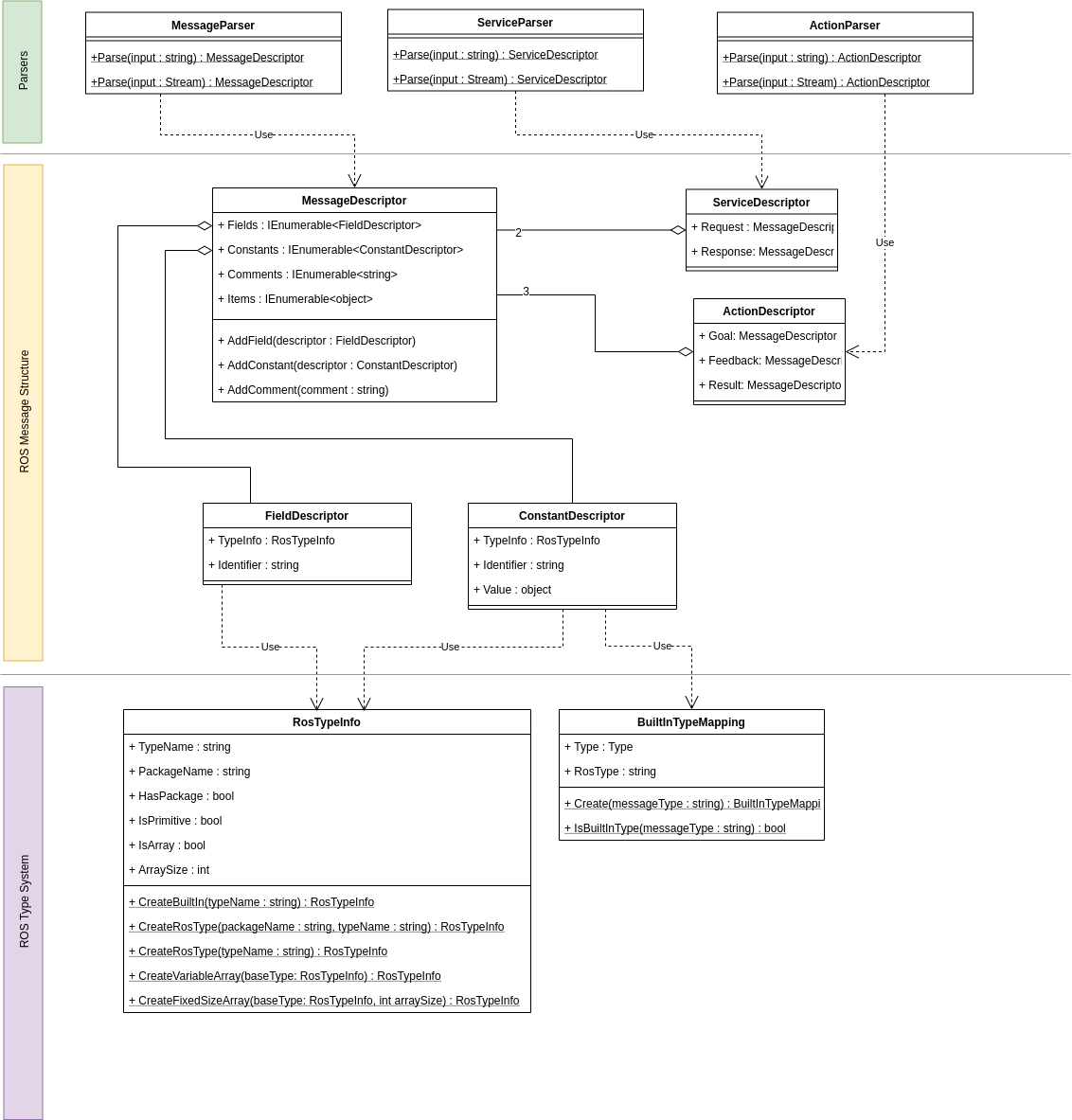 ros-message-parser-descriptors.png