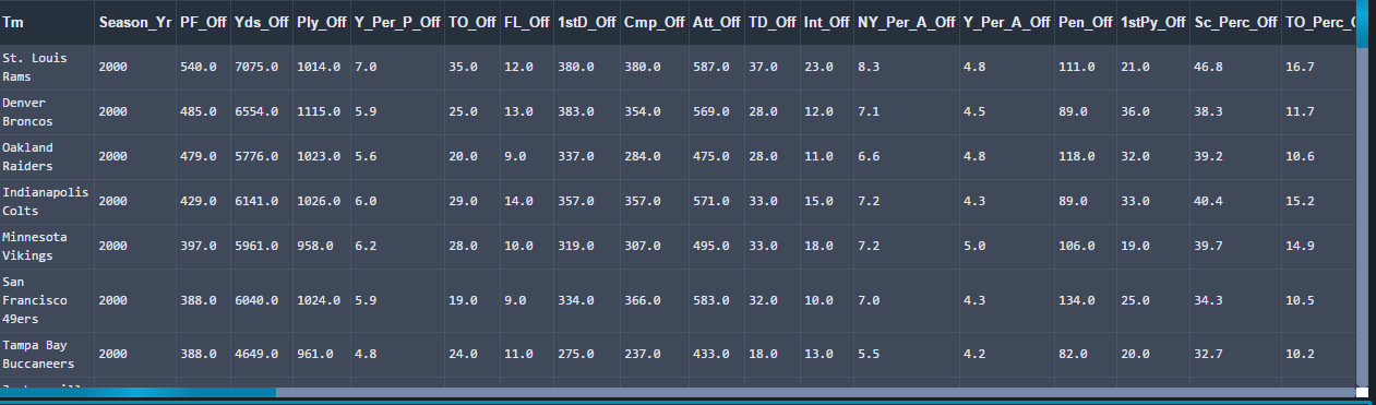 nfl_team_stats_from_2000_to_2015.png