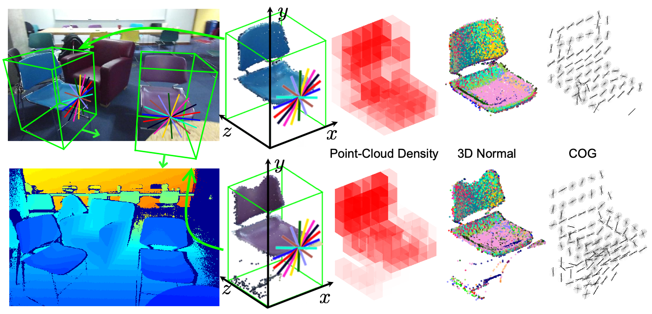 Three-Dimensional Object Detection and Layout Prediction using Clouds of Oriented Gradients.png