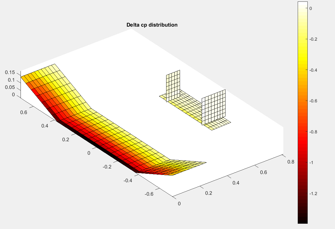 pressure_distribution_visualization_tornado.png