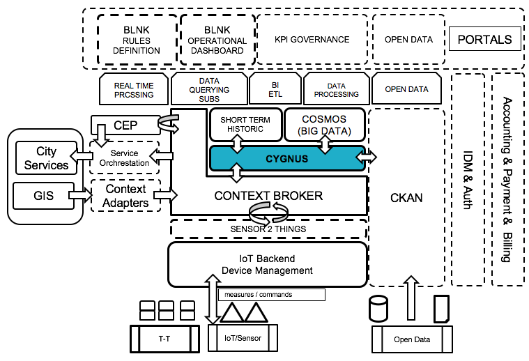 fiware_architecture.png