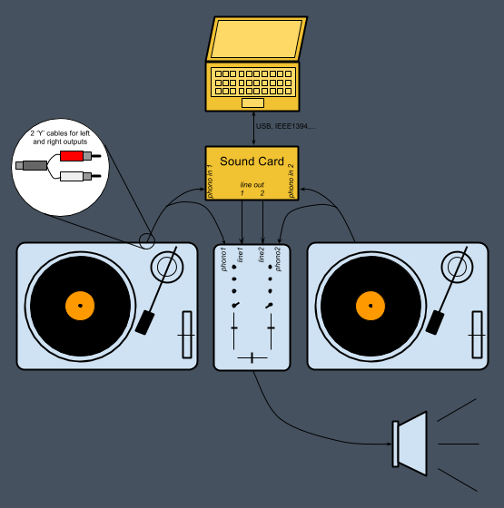 DJ setup