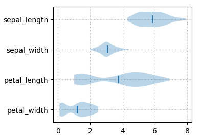 violin_plots.png