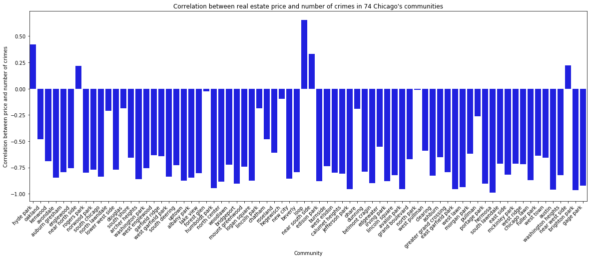 correlation_graph.png