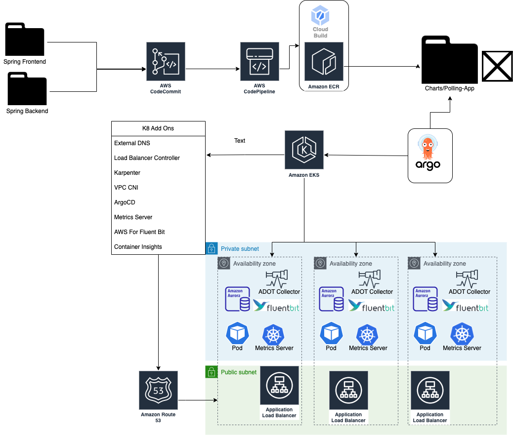 Container_Orchestration.drawio.png