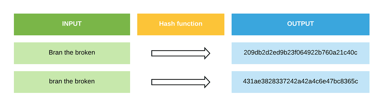 Mastering Hash Functions in C: SHA-256 and MD5 Demystified