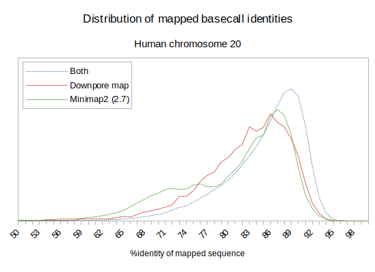 docs_mapping_human_identity.png