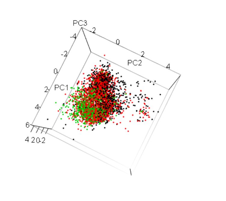 3d_pca_subset.JPG