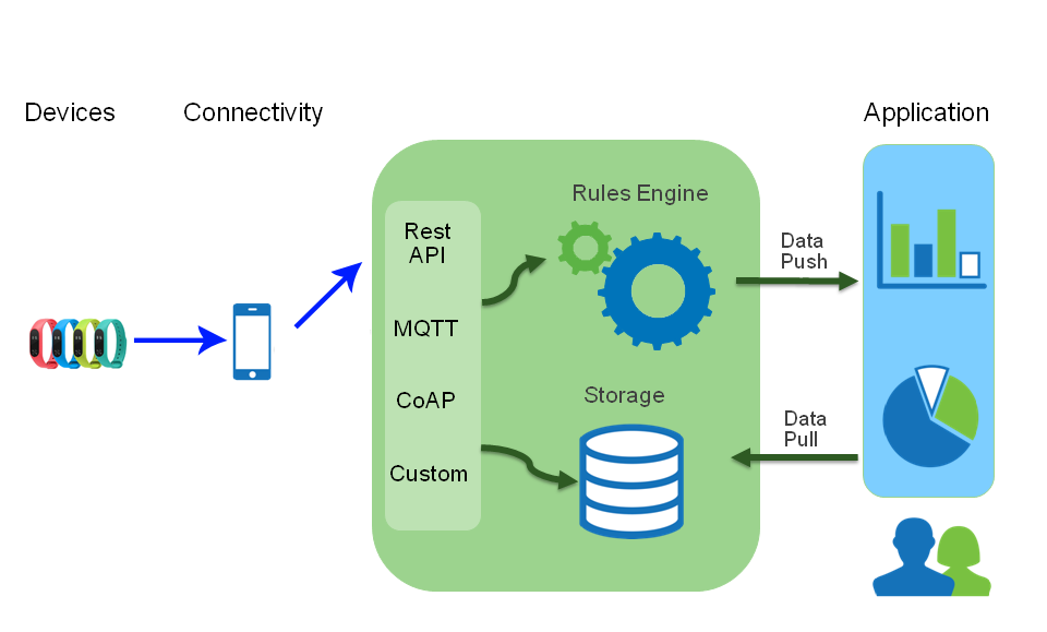 Mi-band-Diagram.png