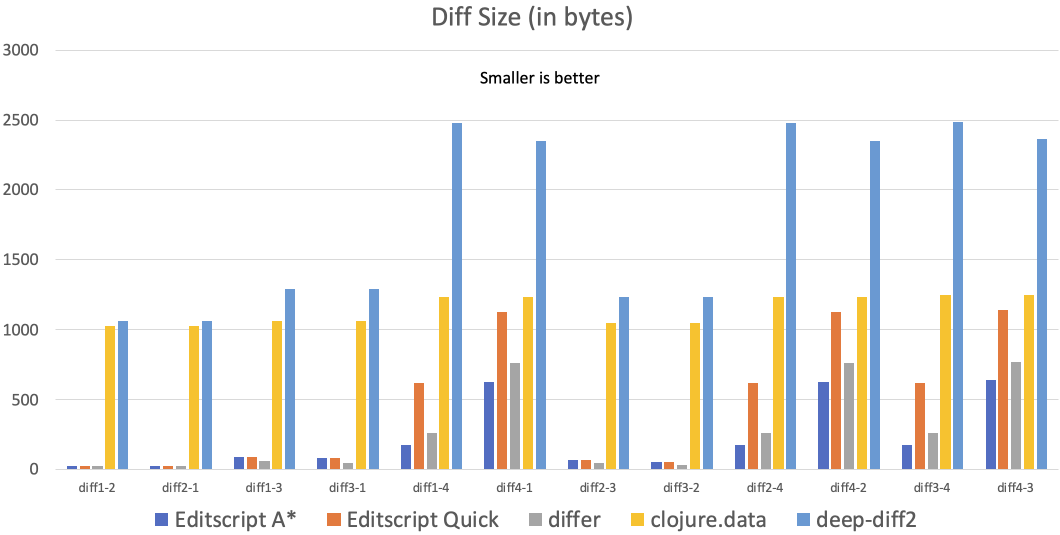 diff-size-bench.png