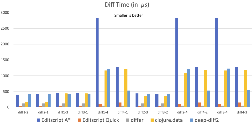 diff-time-bench.png