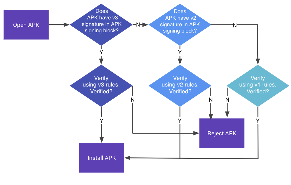 apk-validation-process-v3-scheme.png