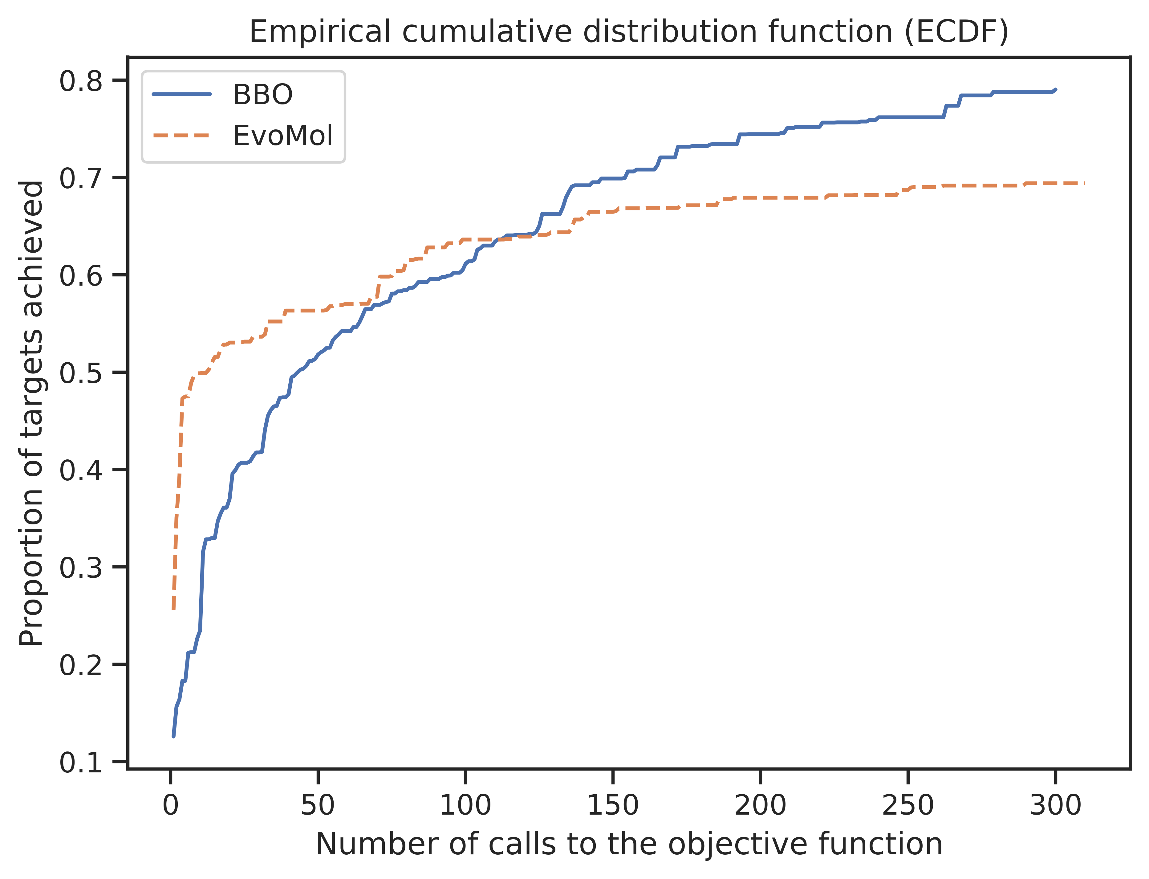 ECDF_calls_Empirical cumulative distribution function (ECDF).png