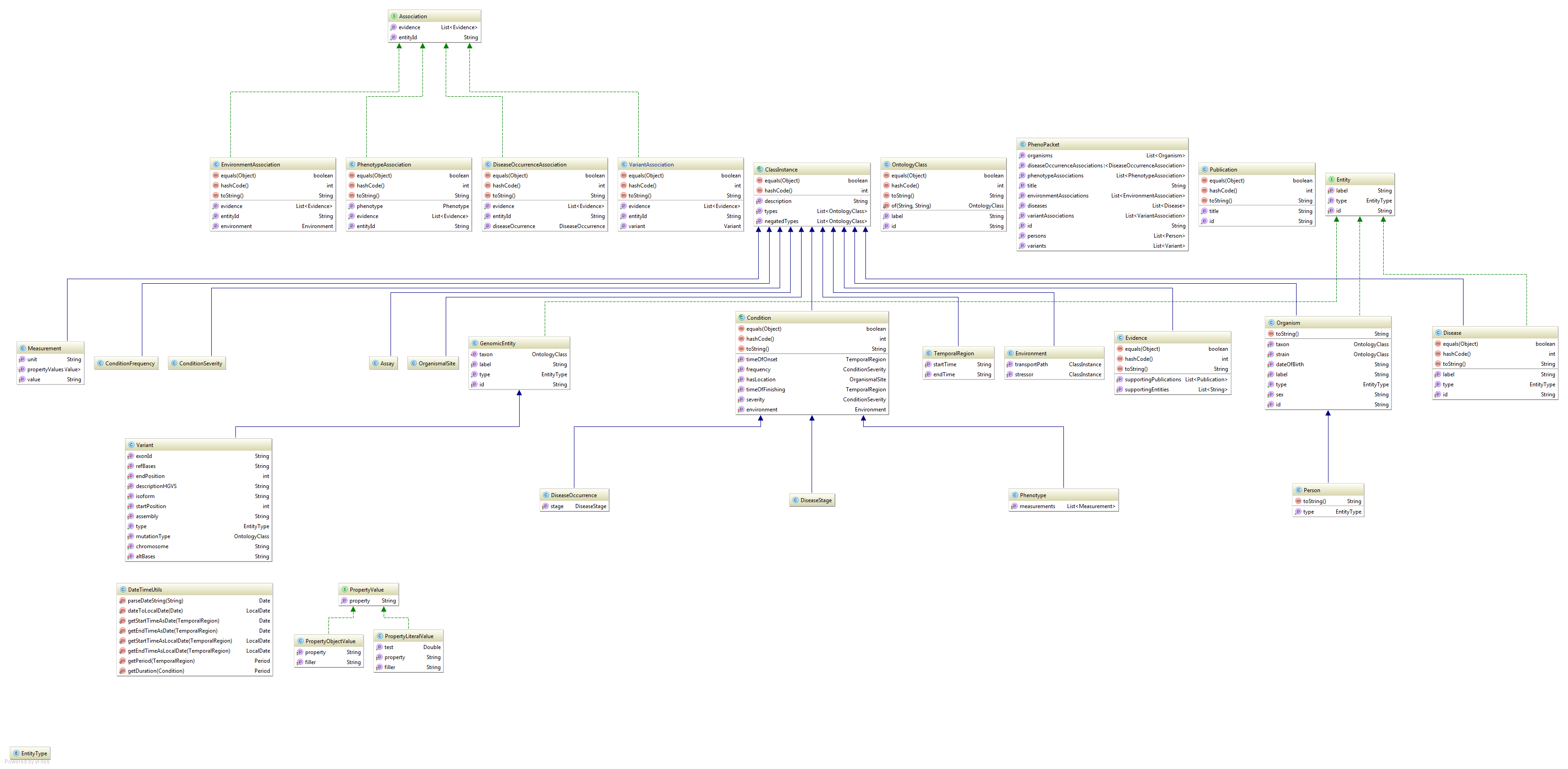 phenopackets-uml.png