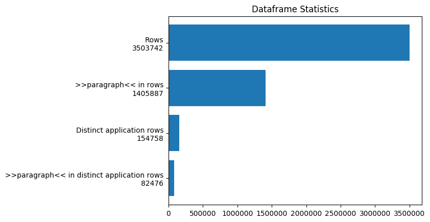 dataframe_statistics.png