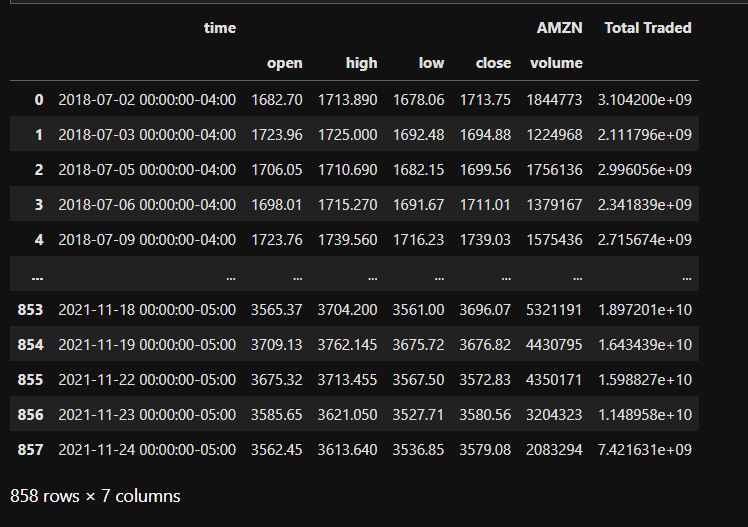 AMZN Total Traded.JPG