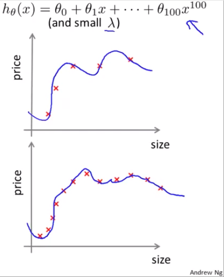 High variance