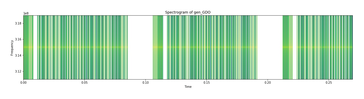 gen_GDO_spectrogram.jpg