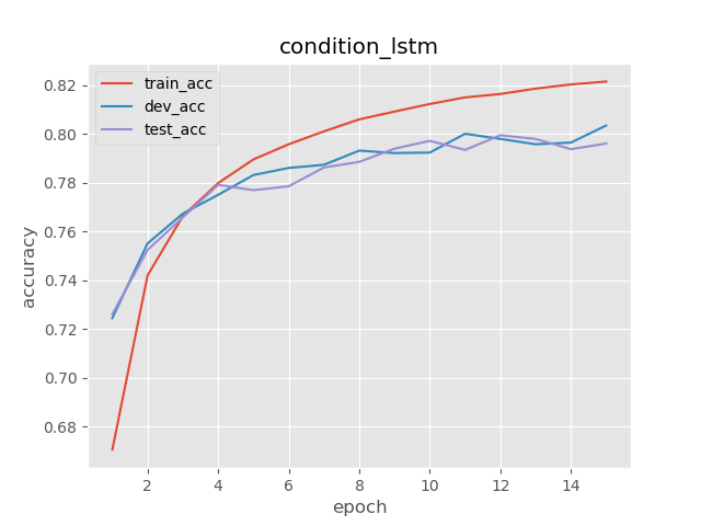 condition_lstm.png