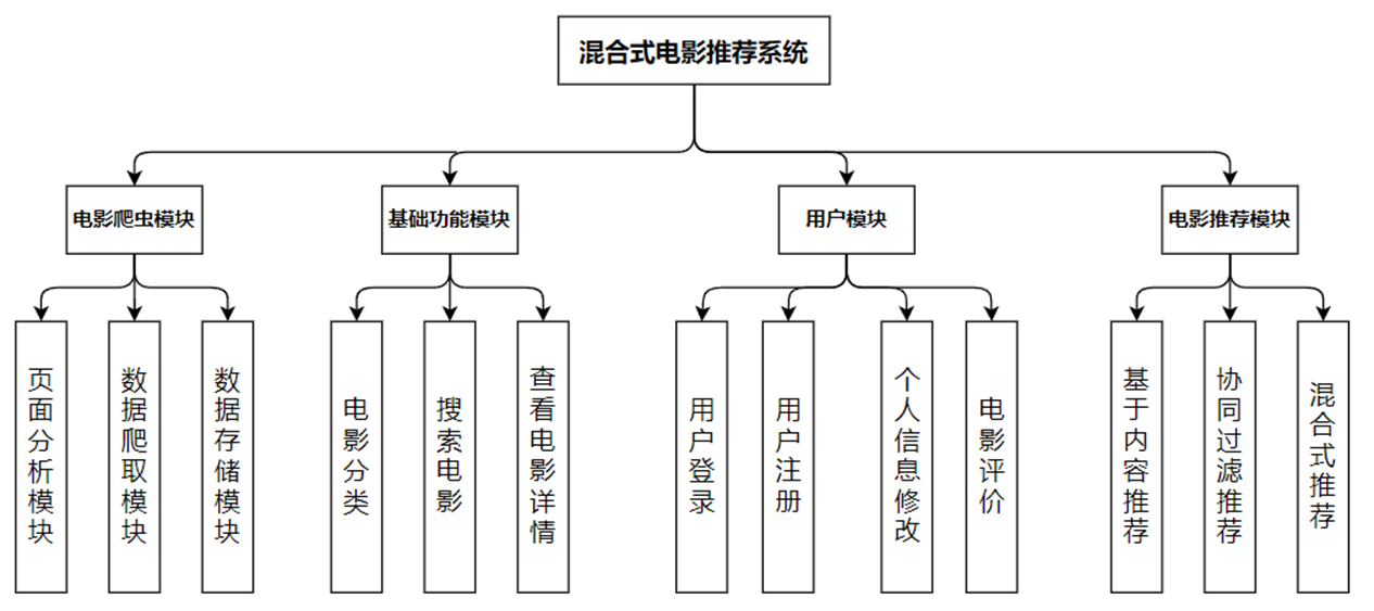 系统功能模块.png