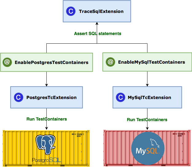 jpa-containers.png