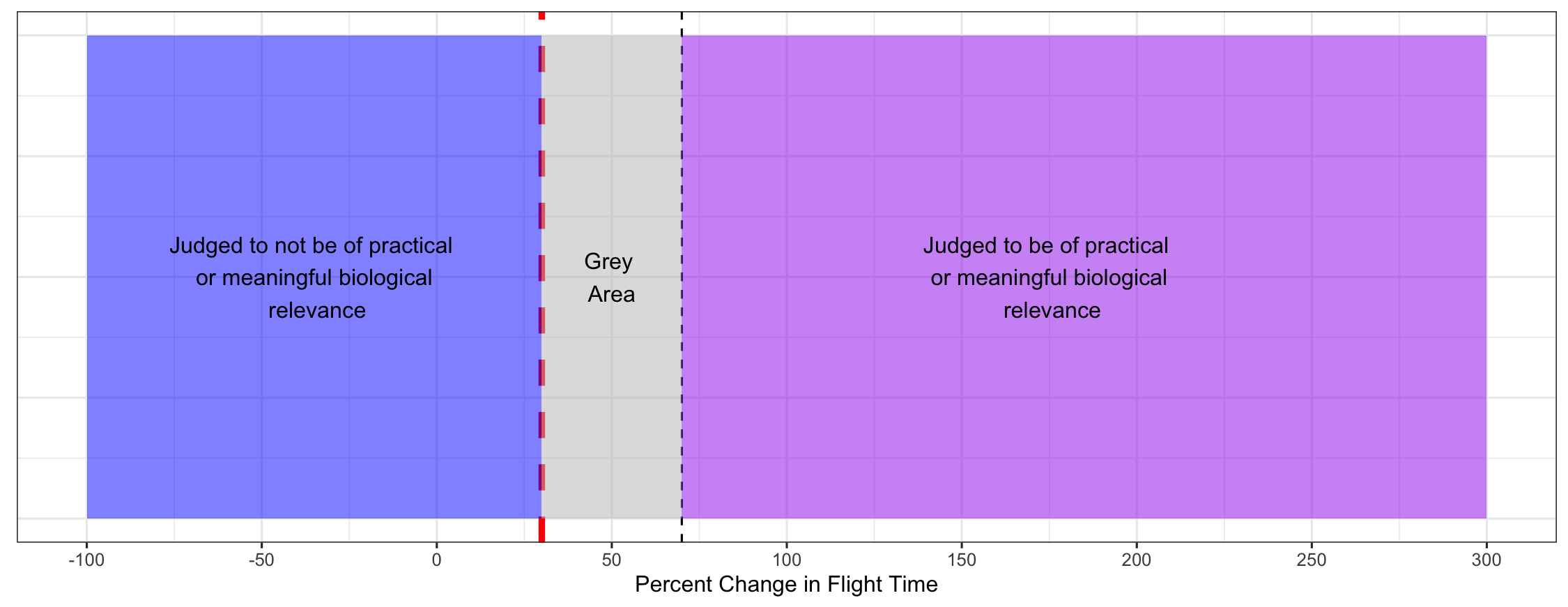 meaningful_flighttime_plot.png