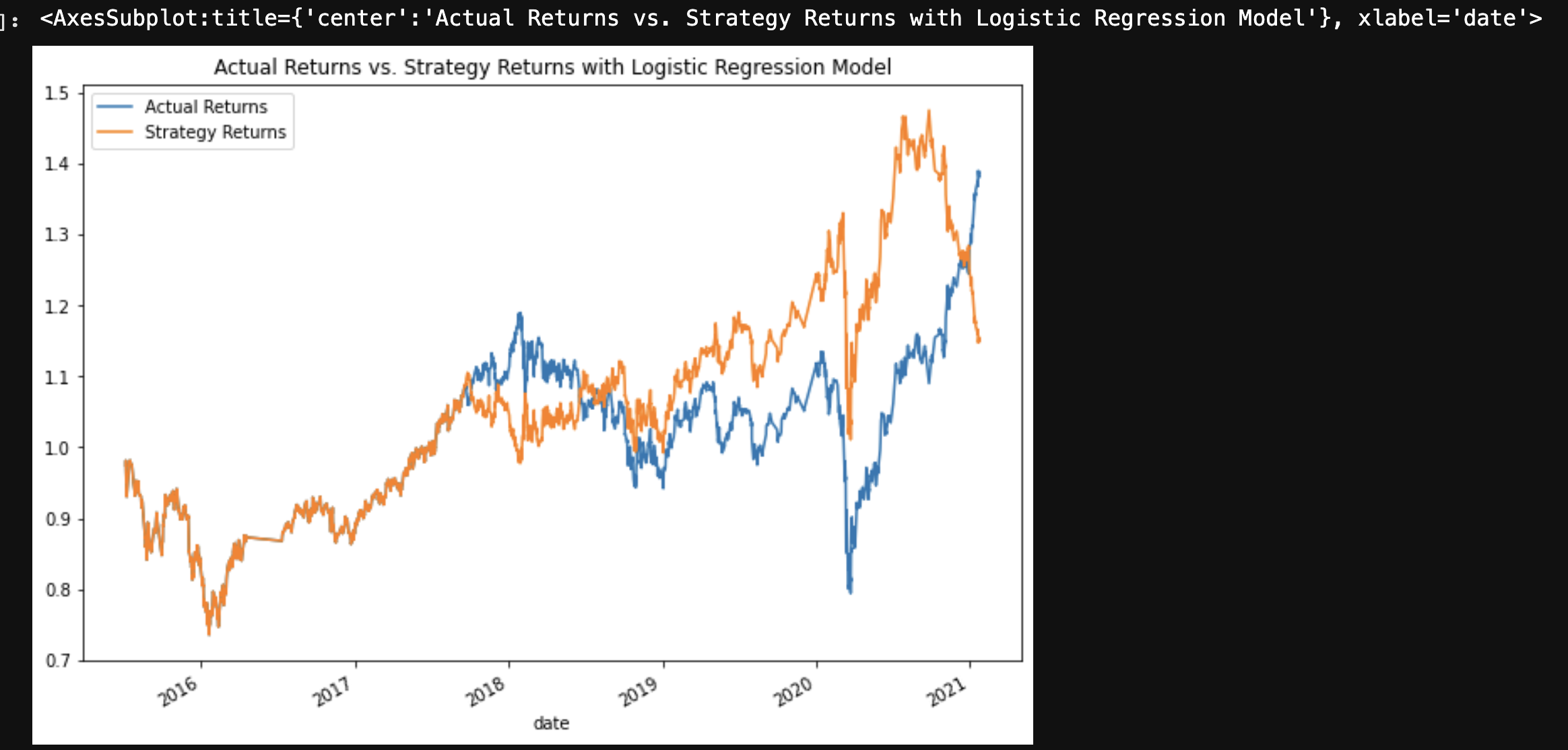 actual_vs_strategy_baseline_data_logistic_regression.png