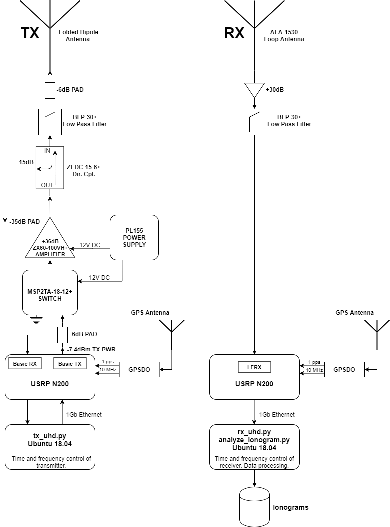 rf_block_diagram.png