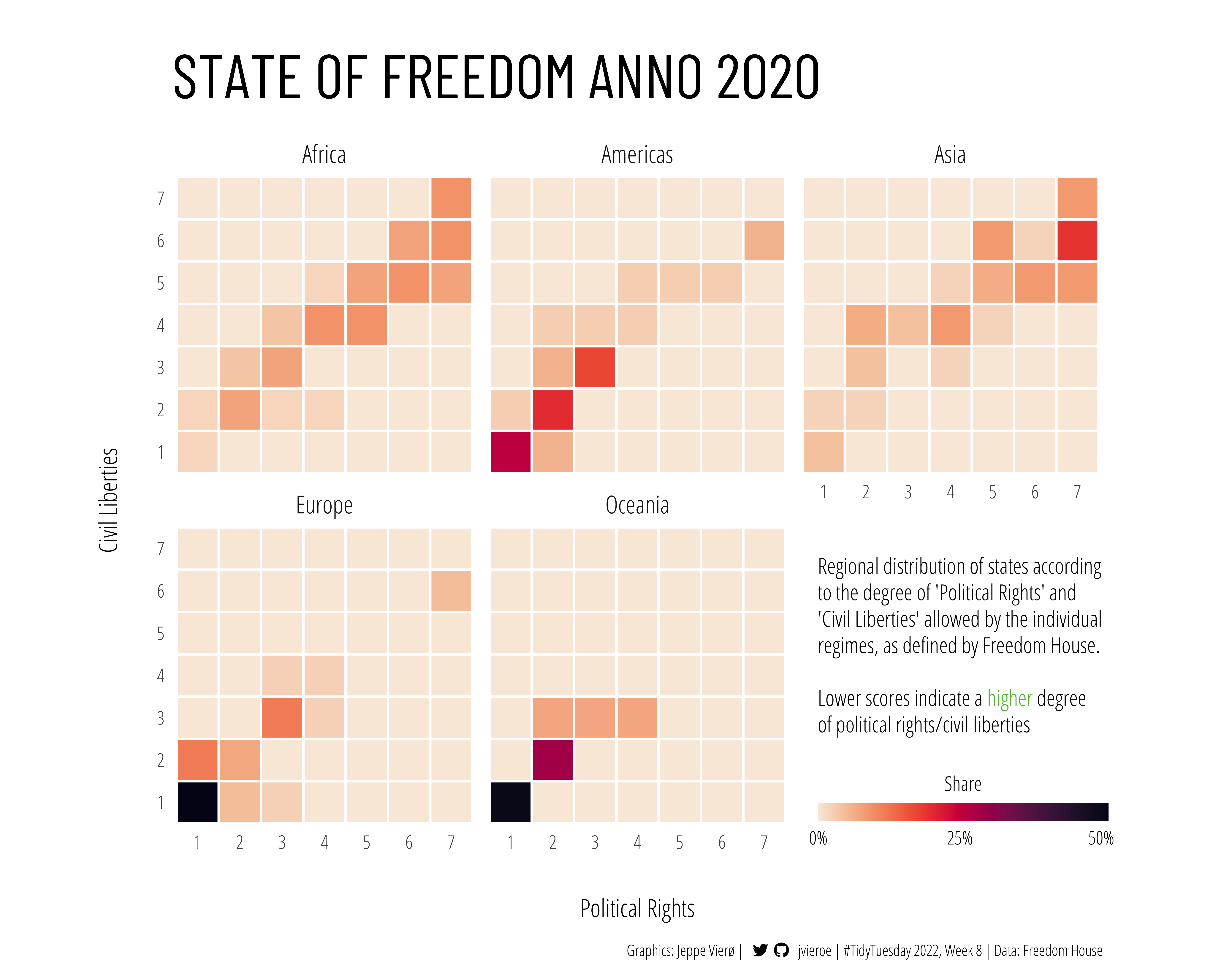 #TidyTuesday | 2022 | Week 8: World Freedom Index