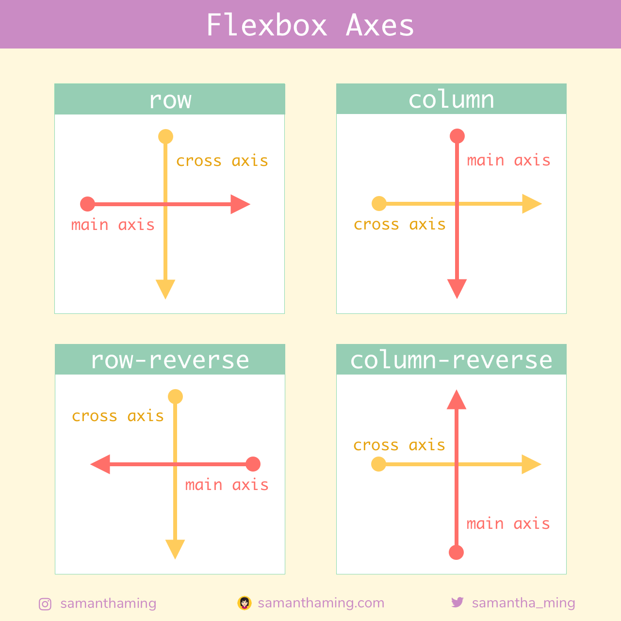 4-flexbox-axes.png