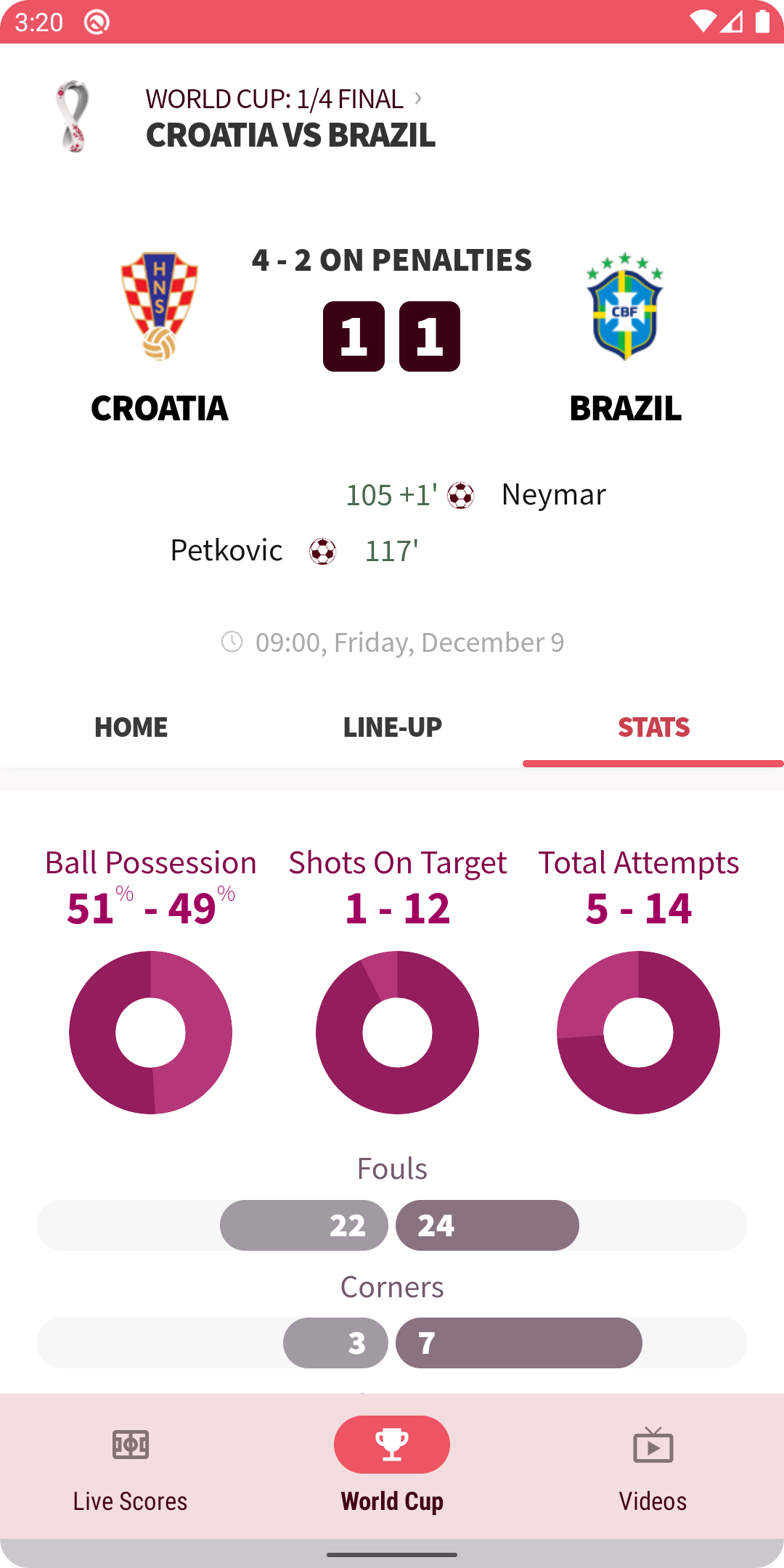 world_cup_match_stats.png