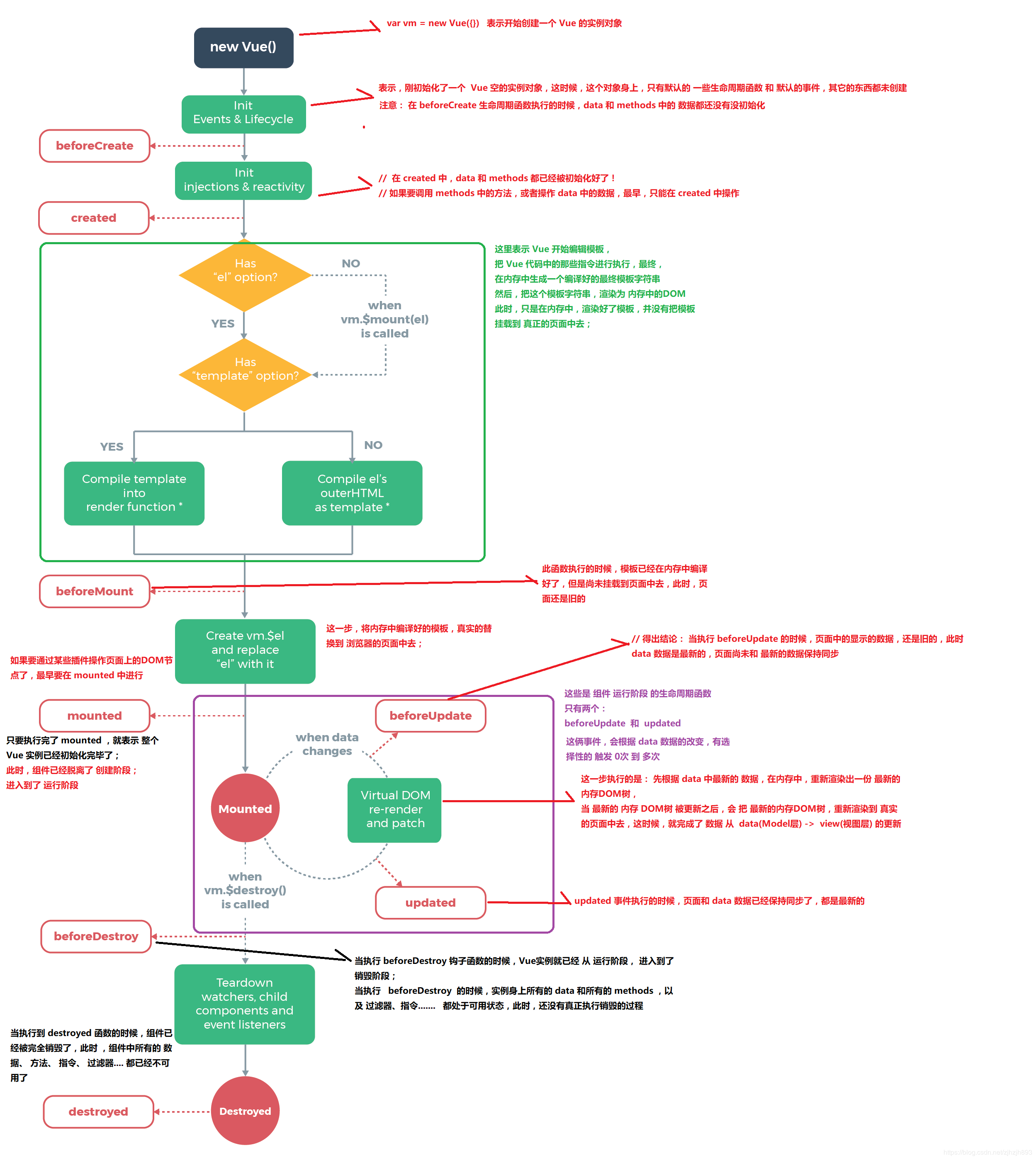 vue-lifecycle.png