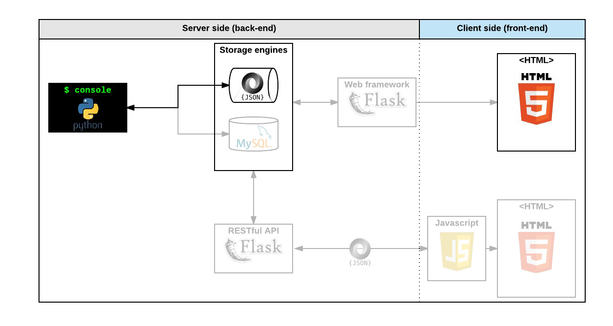 web_static_diagram.png