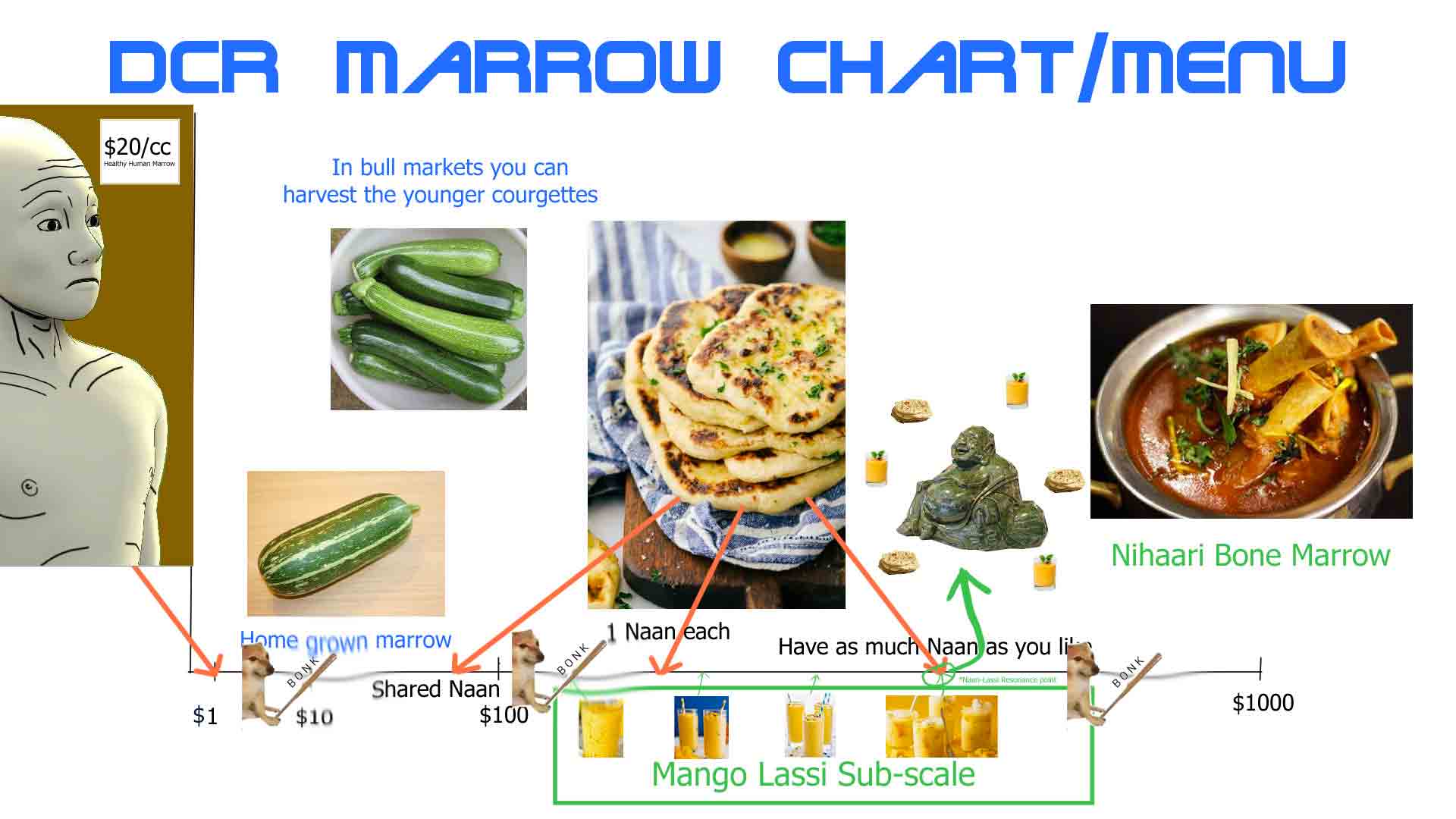 dcr-marrow-chart.jpg
