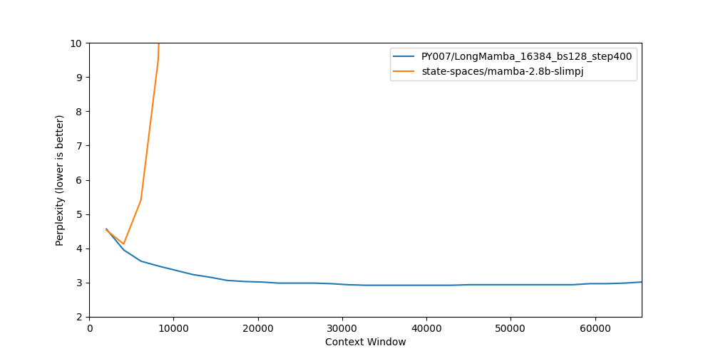 LongMamba_16384_bs128_step400_large.csv.png