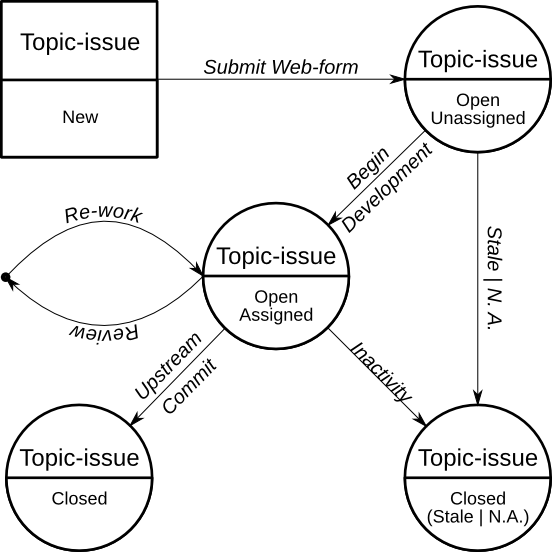 DevelopmentWorkflow - jzupka/autotest GitHub Wiki