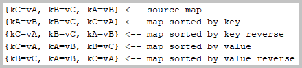 ApplicationForSortingSortMapByKeyOrByValue.png