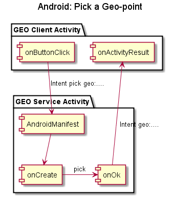 Android-Pick-geo-Workflow
