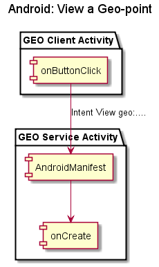 Android-View-geo-Workflow