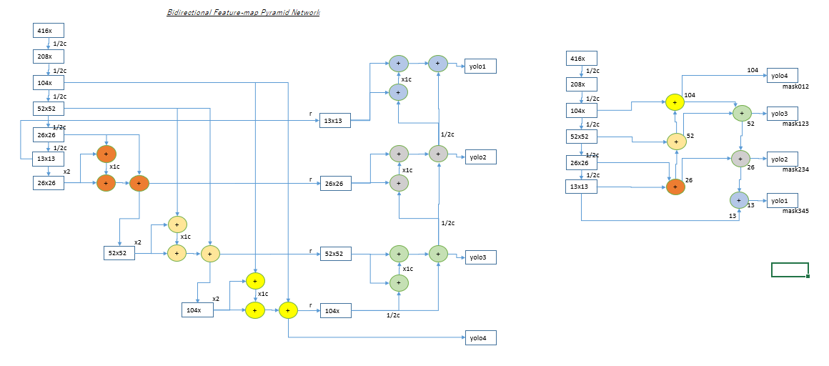 enet4y2-bifpn.png