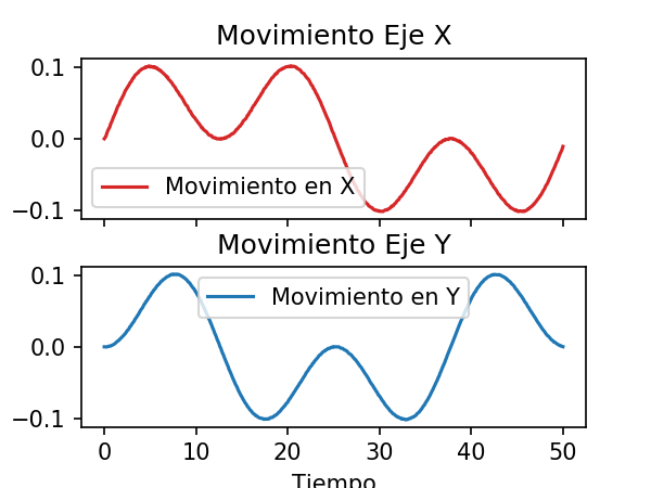 Figura2 MovimientoXY.png