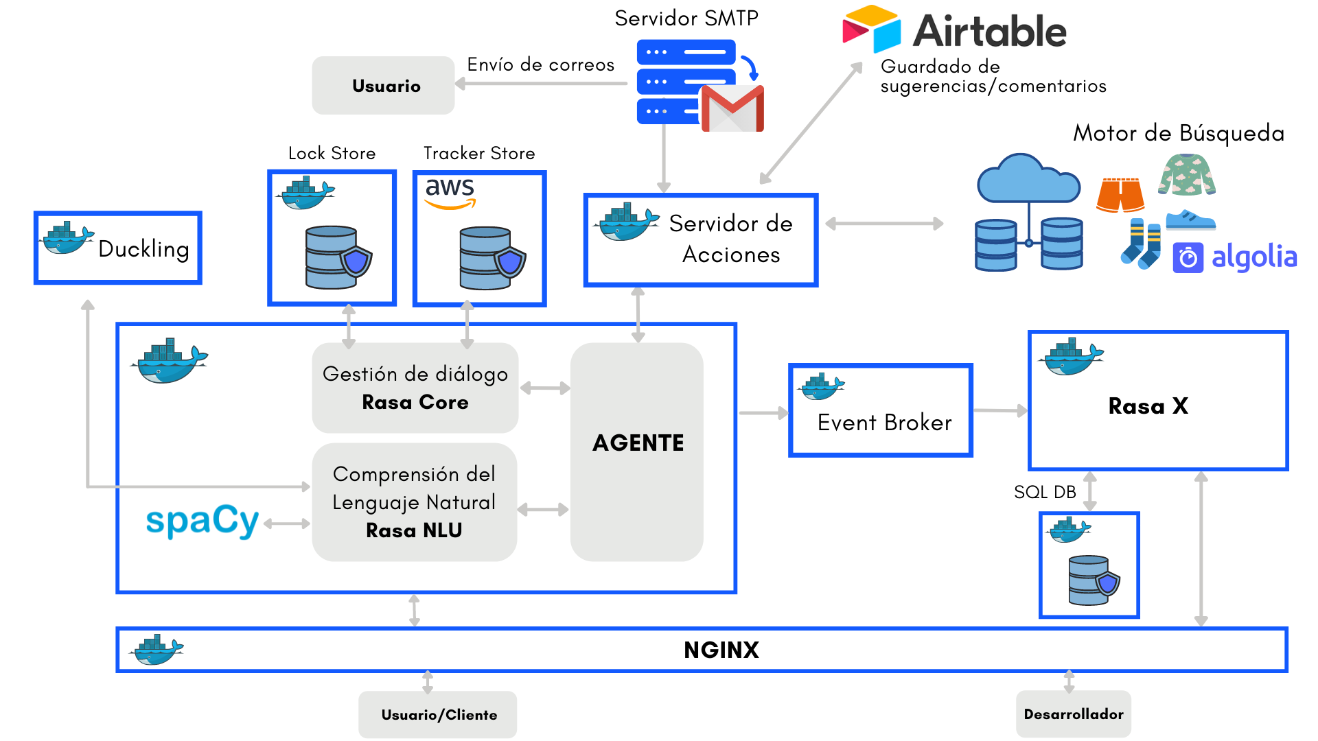 DiagramaProduccion.png