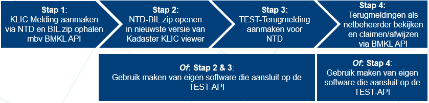 stappen-testmelding-afwijkende-situatie-op-NTD.png