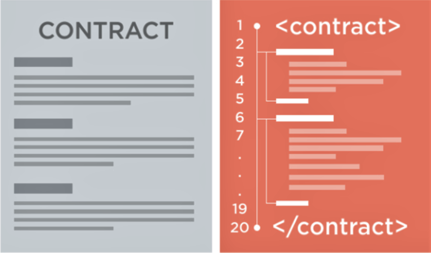 contract_in_code