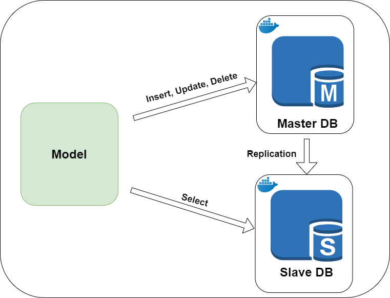 db_replication.png