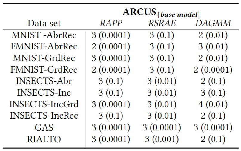 ARCUS_params.jpg